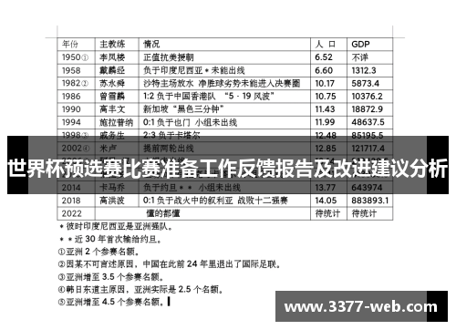 世界杯预选赛比赛准备工作反馈报告及改进建议分析