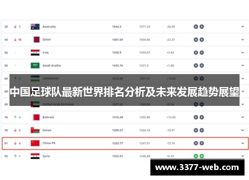 中国足球队最新世界排名分析及未来发展趋势展望