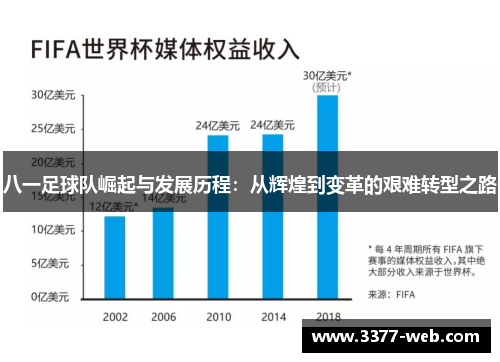 八一足球队崛起与发展历程：从辉煌到变革的艰难转型之路