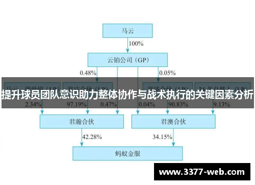 提升球员团队意识助力整体协作与战术执行的关键因素分析