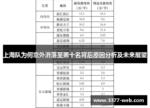 上海队为何意外滑落至第十名背后原因分析及未来展望