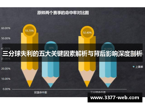 三分球失利的五大关键因素解析与背后影响深度剖析