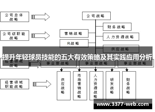 提升年轻球员技能的五大有效策略及其实践应用分析