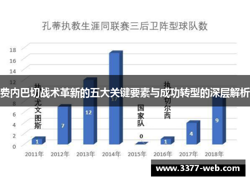 费内巴切战术革新的五大关键要素与成功转型的深层解析