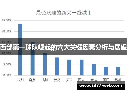 西部第一球队崛起的六大关键因素分析与展望