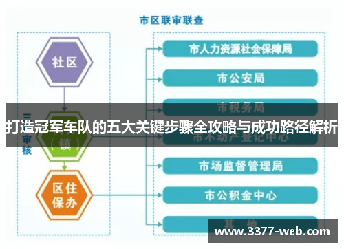 打造冠军车队的五大关键步骤全攻略与成功路径解析