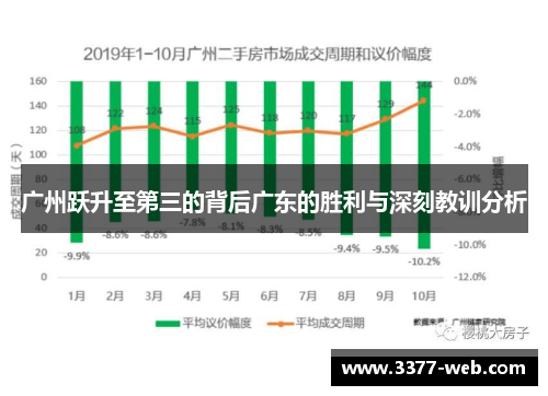 广州跃升至第三的背后广东的胜利与深刻教训分析