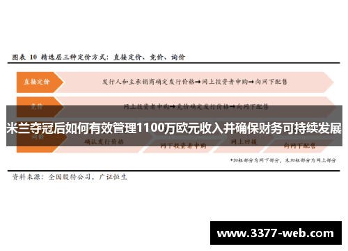 米兰夺冠后如何有效管理1100万欧元收入并确保财务可持续发展